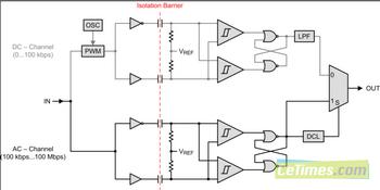 CBB新型数字电容隔离器功能原理介绍