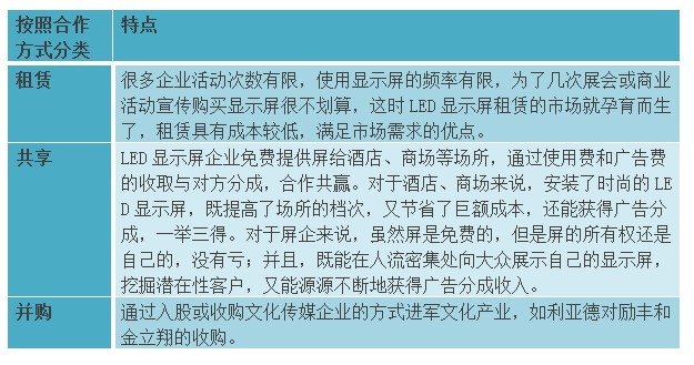 三季度业绩攀升  显示屏企业新模式成效显著