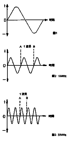 频率及波长在线转换计算器