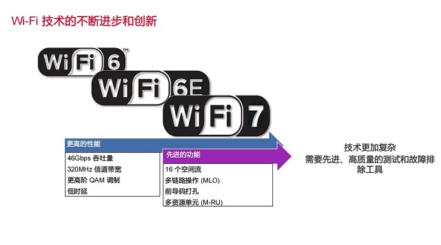 什么是WiFi 7